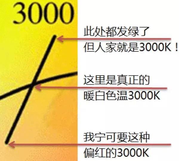 吉豐光電為你講解LED線(xiàn)型燈的色容差是什么？(圖8)