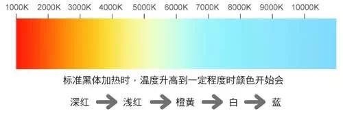 吉豐光電為你講解LED線(xiàn)型燈的色容差是什么？(圖2)