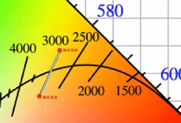吉豐光電為你講解LED線(xiàn)型燈的色容差是什么？(圖9)