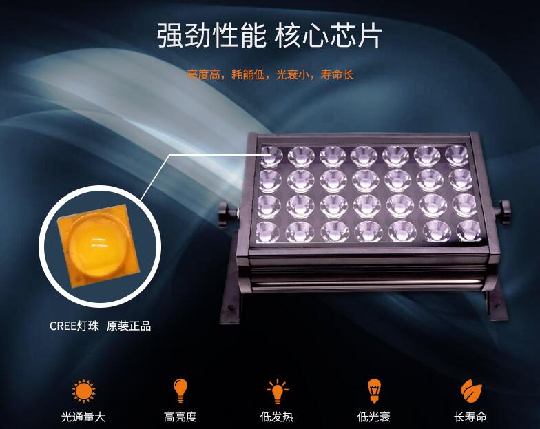 LED投光燈一般在哪些領(lǐng)域當(dāng)中應(yīng)用？(圖2)